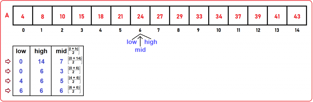 Binary Search in C Language with Examples - Dot Net Tutorials