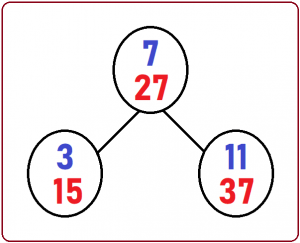 Binary Search in C Language with Examples - Dot Net Tutorials