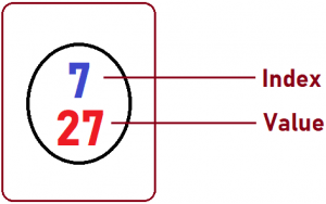 Binary Search in C Language with Examples - Dot Net Tutorials