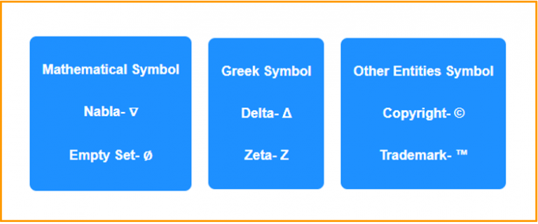 Symbols in HTML with Examples - Dot Net Tutorials