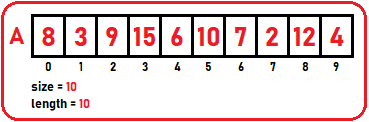 Array Reverse() Operation Code in C Language