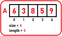 Array Left / Right Rotate