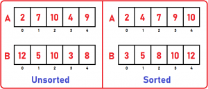 Array Set Operations in C with Examples - Dot Net Tutorials