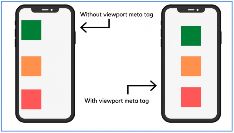 Header Elements in HTML with Examples - Dot Net Tutorials