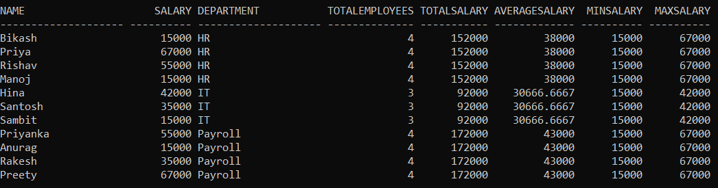 Analytical Functions in Oracle with Examples