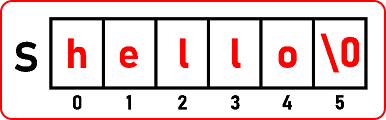 How to Find Length of a String in C Language with Examples How to Find Length of a String in C Language with Examples