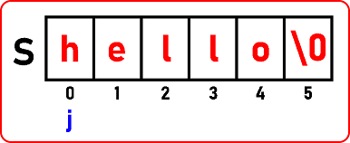 How to Find Length of a String in C Language How to Find Length of a String in C Language