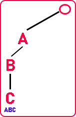 Permutation of Strings in C Language with Examples Permutation of Strings in C Language with Examples