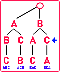 Permutation of Strings in C Permutation of Strings in C