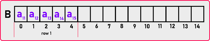 Upper Triangular Matrix by Row-Major Mapping in C and C++ Language