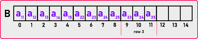 Upper Triangular Matrix by Row-Major Mapping in C and C++