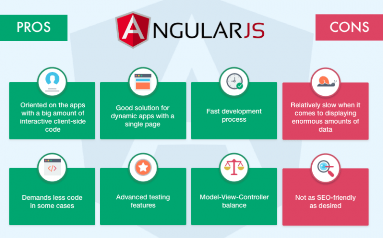 Main Benefits Of Angular Framework for Your Business Project