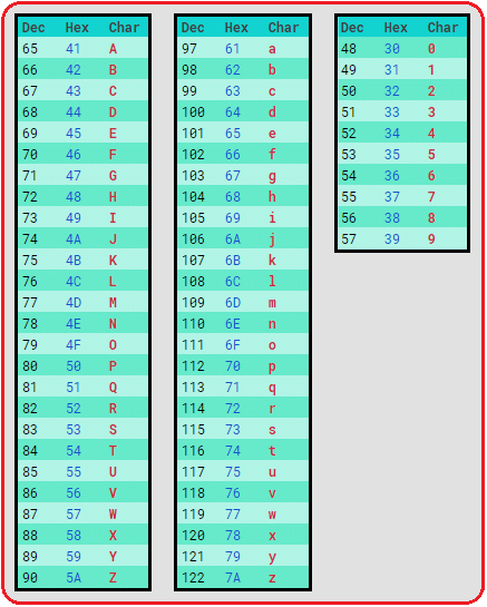 ASCII Codes