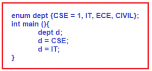 Enum and Typedef in C++ with Examples - Dot Net Tutorials