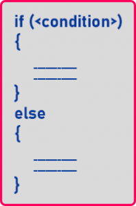 Conditional Statements in C++ - Dot Net Tutorials