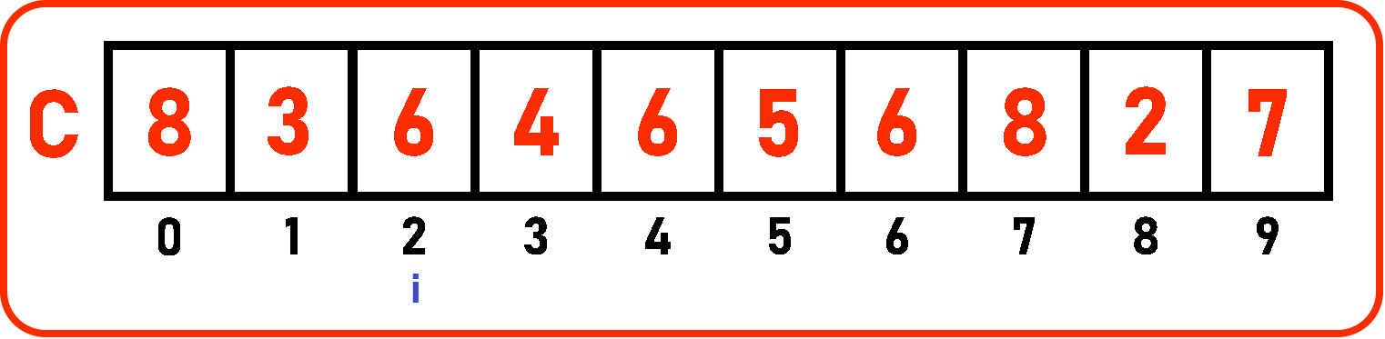 How to Find Duplicate Elements in an Unsorted Array in C