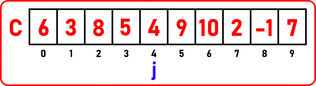 How to Find Maximum and Minimum Element - Dot Net Tutorials