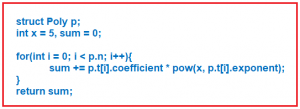 Polynomial in C Language - Dot Net Tutorials