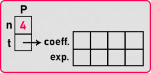 Polynomial in C Language - Dot Net Tutorials