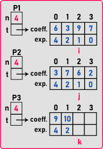 Polynomial in C Language - Dot Net Tutorials