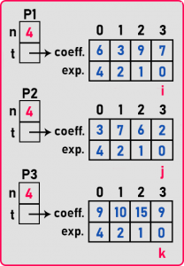 Polynomial in C Language - Dot Net Tutorials
