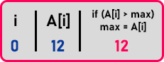 Finding the Max element in an Array using C++