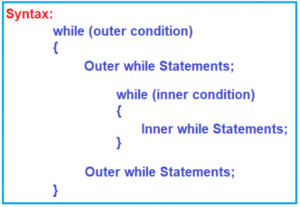 While Loop in C++ with Examples - Dot Net Tutorials