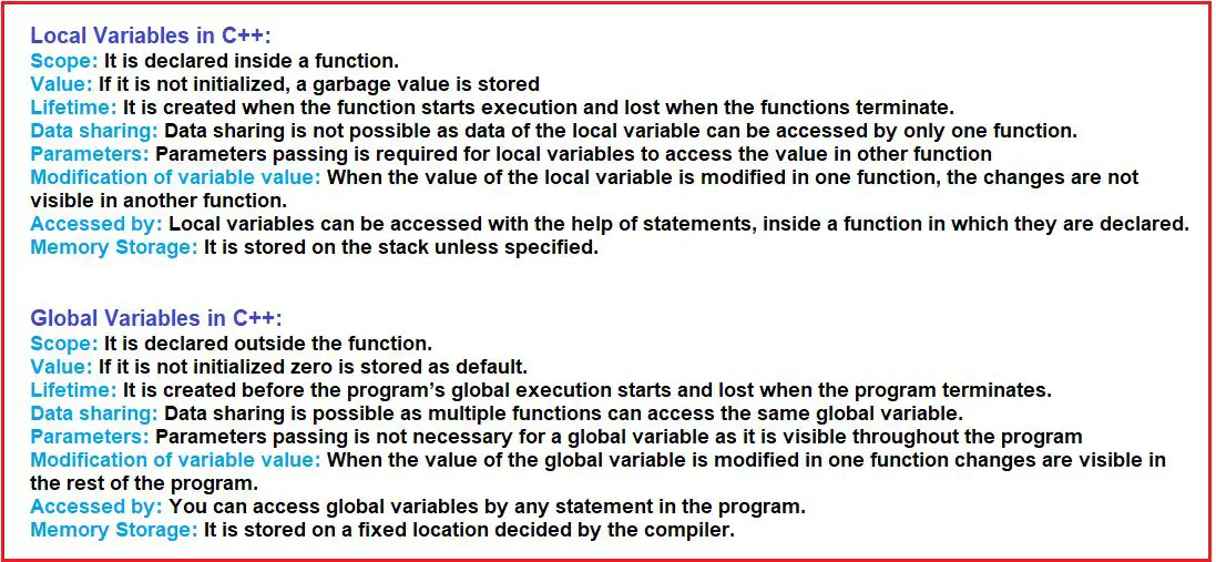 local-and-global-variables-in-c-dot-net-tutorials