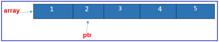 Pointer Arithmetic in C++ with Examples - Dot Net Tutorials