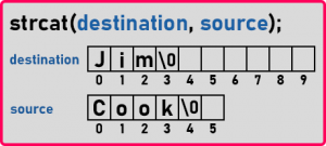 Built-in String Functions in C++ - Dot Net Tutorials