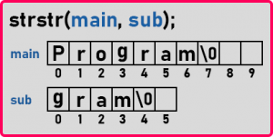Built-in String Functions in C++ - Dot Net Tutorials