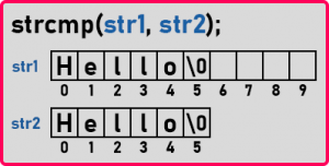 Built-in String Functions in C++ - Dot Net Tutorials