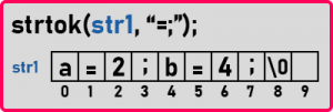Built-in String Functions in C++ - Dot Net Tutorials