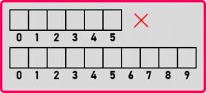 String Class in C++ with Examples - Dot Net Tutorials