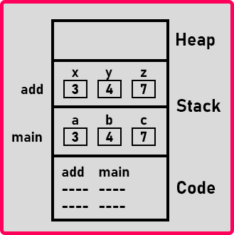 What is a Function in C++?