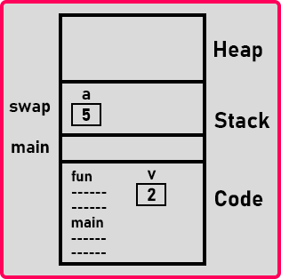 What are Static Variables in C++?