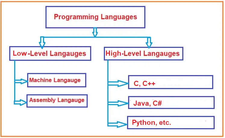 introduction-to-programming-languages-lemborco