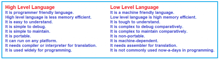Introduction to Programming Languages - Dot Net Tutorials