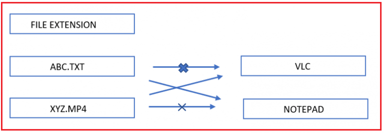 Different Types Of Applications Dot Net Tutorials