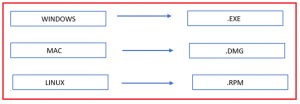 Different Types of Applications - Dot Net Tutorials