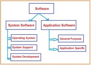 Introduction to Programming Languages - Dot Net Tutorials