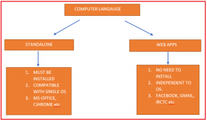 Different Types of Applications - Dot Net Tutorials