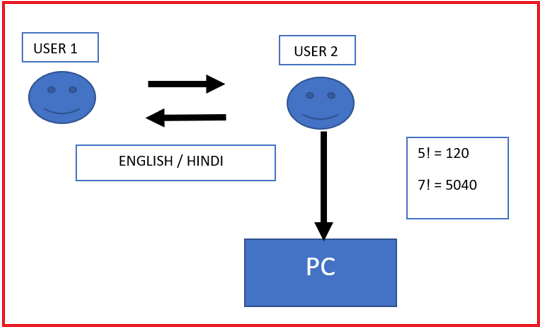 Congratulations! Your programming languages Is About To Stop Being Relevant