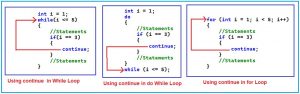Continue Statement in C# with Examples - Dot Net Tutorials