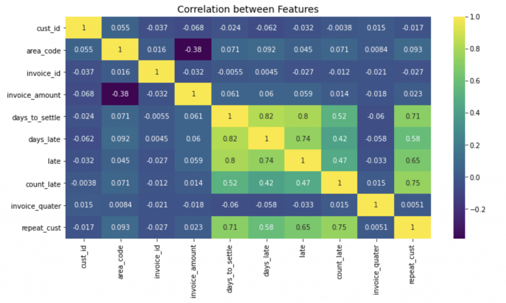Linear Regression in Machine Learning - Dot Net Tutorials