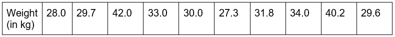 Univariate, Bivariate, and Multicollinearity Analysis in Machine Learning