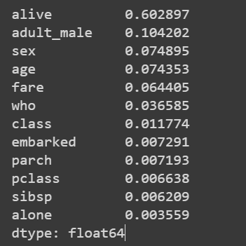 Features of Random Forest in Machine Learning