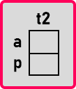 Deep Copy and Shallow Copy Constructors in C++ with Examples