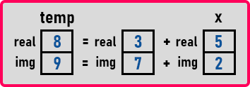 How Operator Overloading works in C++?