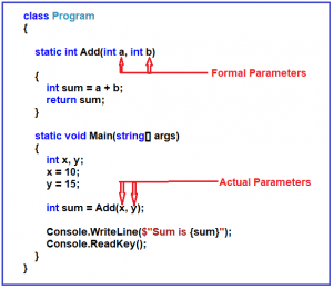 Functions in C# with Examples - Dot Net Tutorials